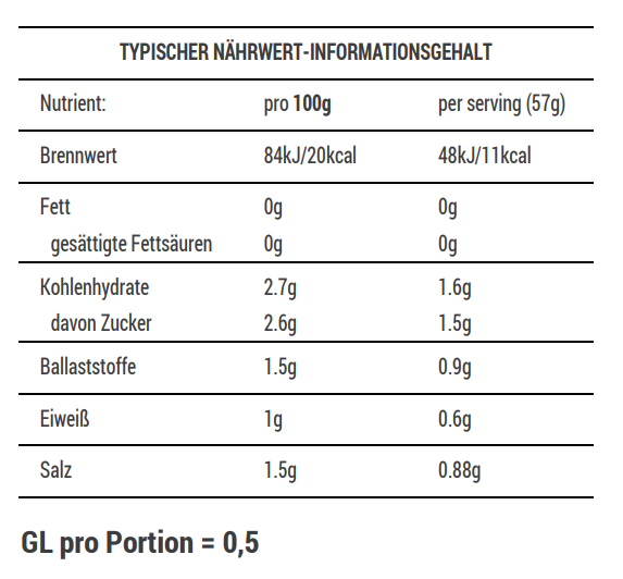 Kimchi Nährwerttabelle